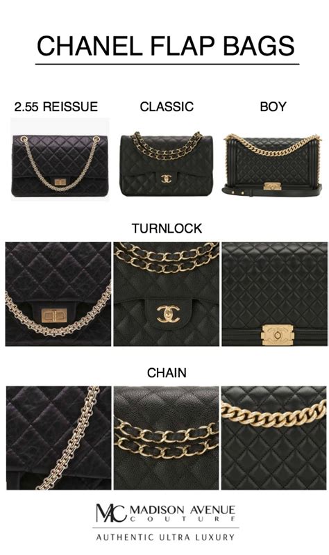 basic chanel bag|different types of chanel bags.